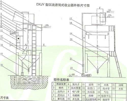 袋式除尘器-DXJY型沉流滤筒式收尘器